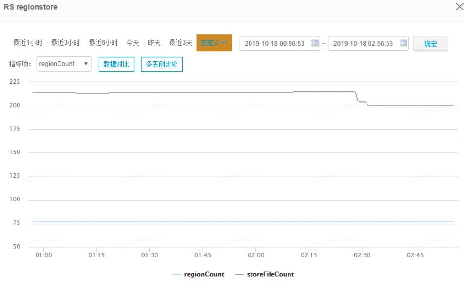 HBase测试|HBase 2.2.1随机读写性能测试_Java_14