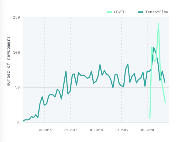 TypeScript超越C++成第四大语言！无惧中国开源托管平台竞争：GitHub发布2020年开发_java_02