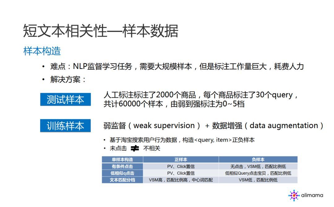 阿里妈妈：品牌广告中的 NLP 算法实践_java_14