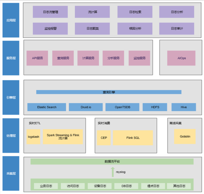 实时计算引擎在贝壳的应用与实践_java_14