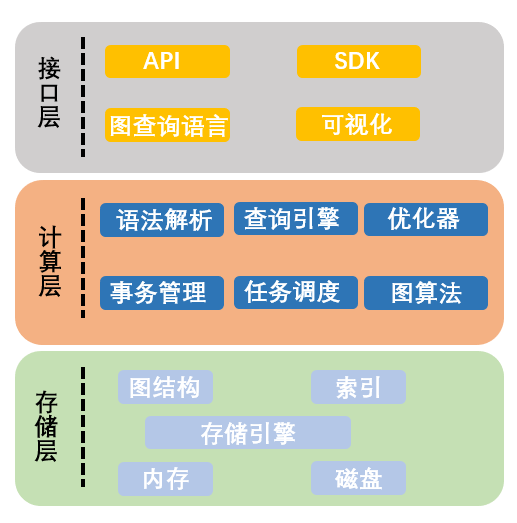 我们为什么需要图数据库？_java_03