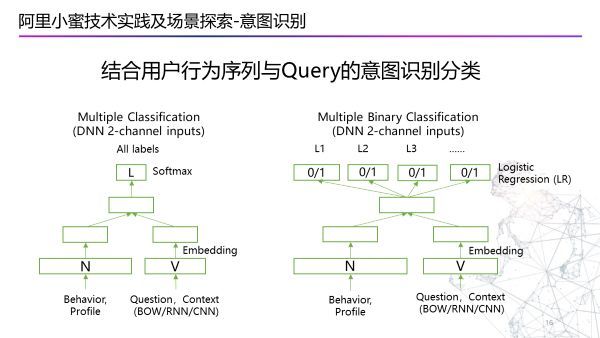 阿里小蜜：智能服务技术实践及场景探索_java_10