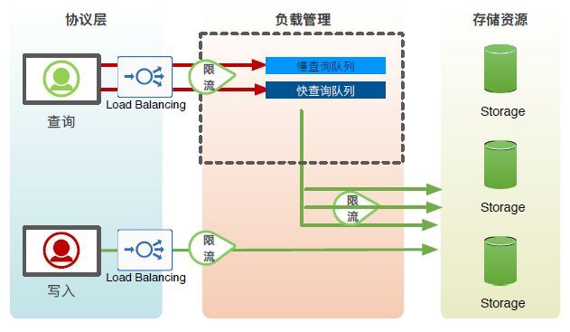 阿里巴巴双十一千万级实时监控系统技术揭秘_java_13