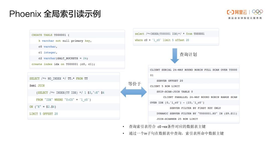 Phoenix重磅 | Phoenix(云HBase SQL)核心功能原理及应用场景介绍_Java_37