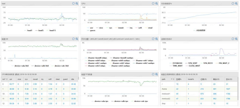 HBase测试|HBase 2.2.1随机读写性能测试_Java_13