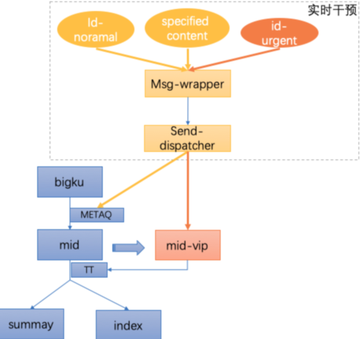 算法基石：实时数据质量如何保障？_java_07