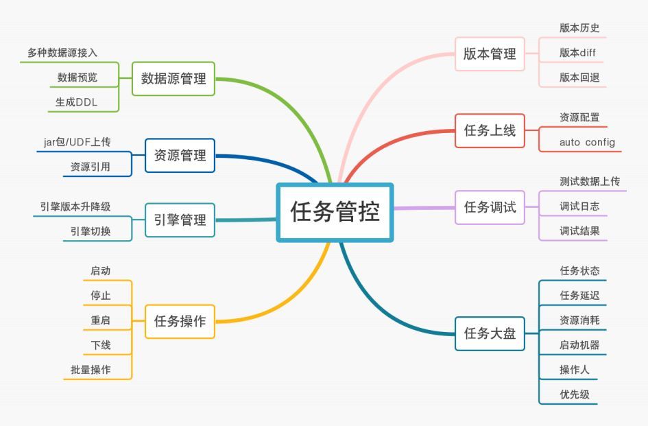 实时计算引擎在贝壳的应用与实践_java_08