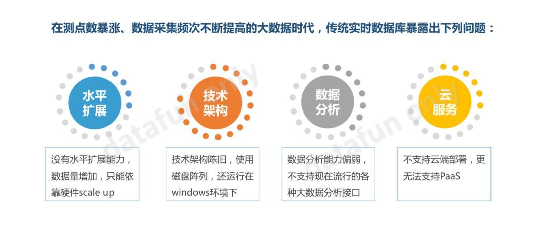 Hadoop or TDengine，如何做物联网大数据平台的选型？_java_05