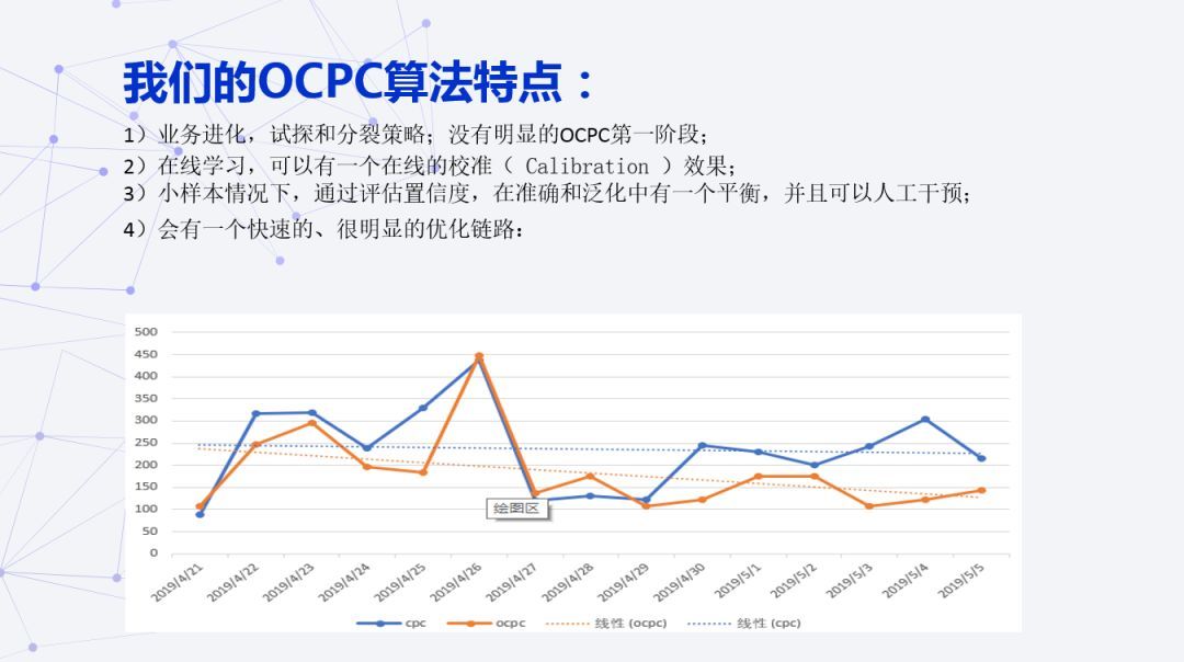 OCPC 广告算法在凤凰新媒体的实践探索_java_15