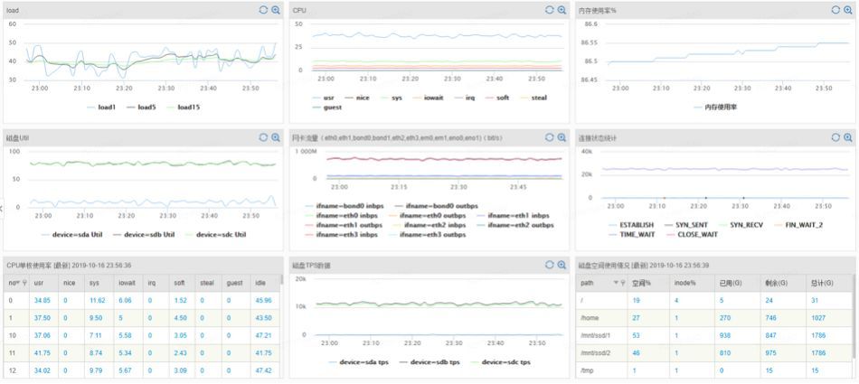 HBase测试|HBase 2.2.1随机读写性能测试_Java_09