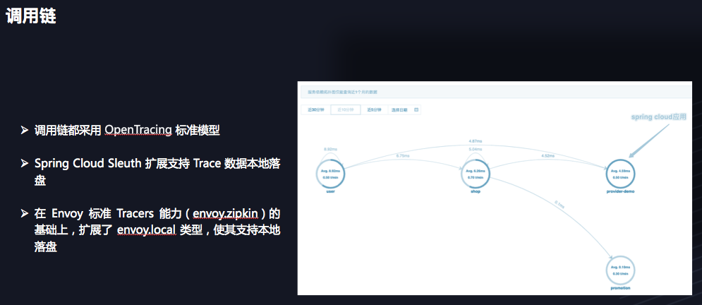 构建基于Service Mesh 的云原生微服务框架_java_06