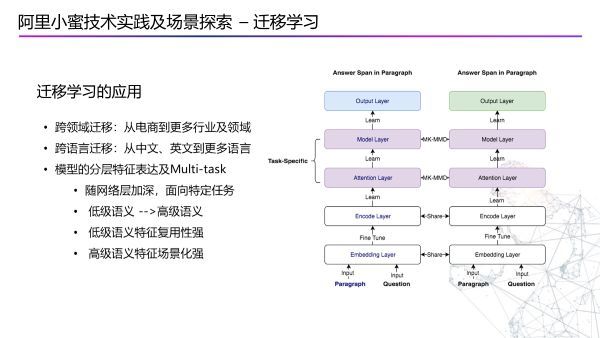 阿里小蜜：智能服务技术实践及场景探索_java_20