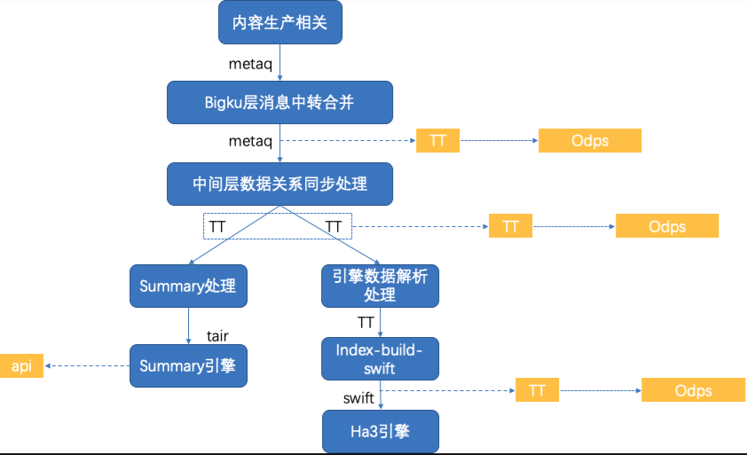 算法基石：实时数据质量如何保障？_java_04