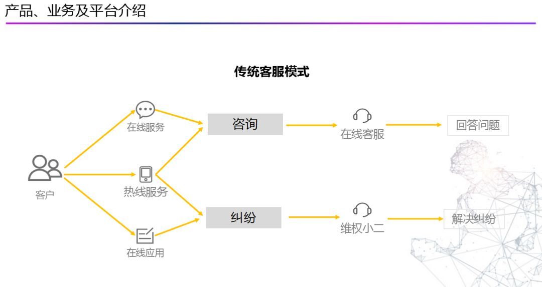 阿里小蜜：智能服务技术实践及场景探索_java_02