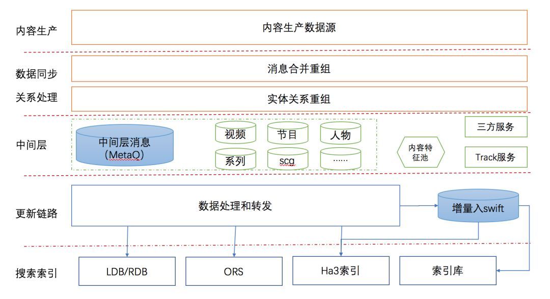 算法基石：实时数据质量如何保障？_java_02