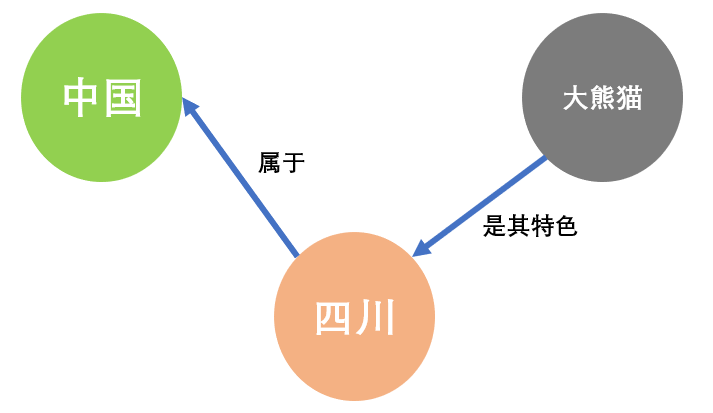 我们为什么需要图数据库？_java_02