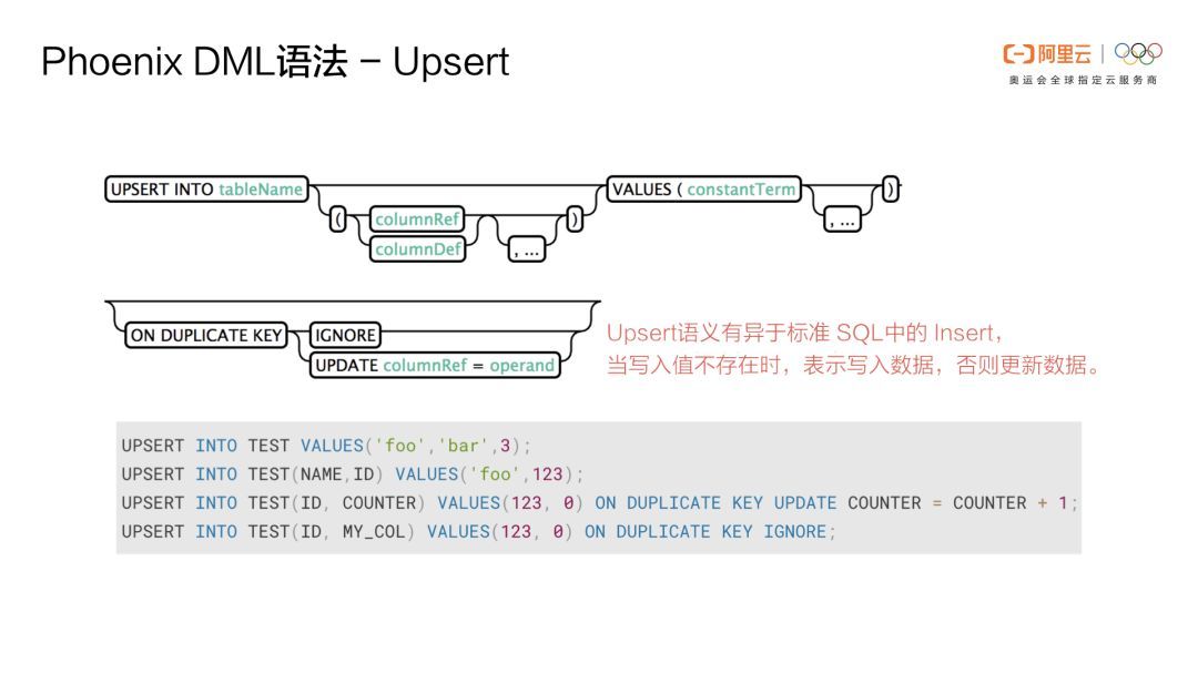 Phoenix重磅 | Phoenix(云HBase SQL)核心功能原理及应用场景介绍_Java_15