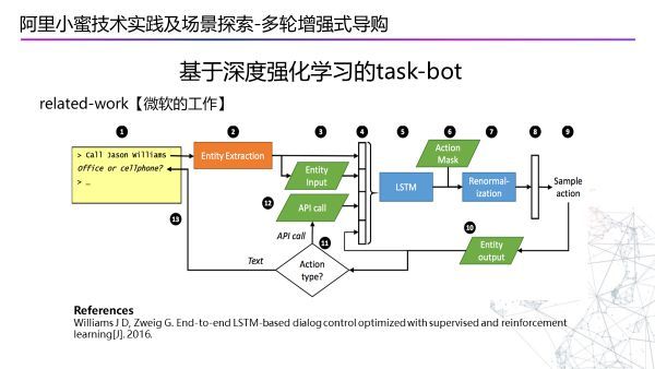 阿里小蜜：智能服务技术实践及场景探索_java_18