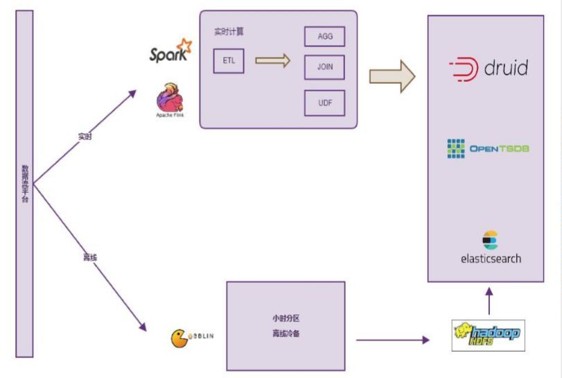 实时计算引擎在贝壳的应用与实践_java_15