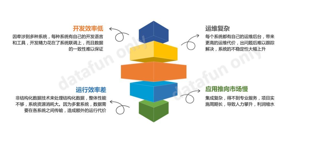 Hadoop or TDengine，如何做物联网大数据平台的选型？_java_07