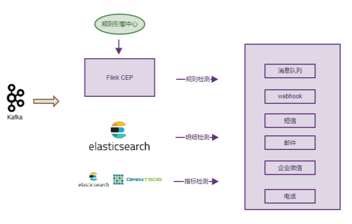 实时计算引擎在贝壳的应用与实践_java_18