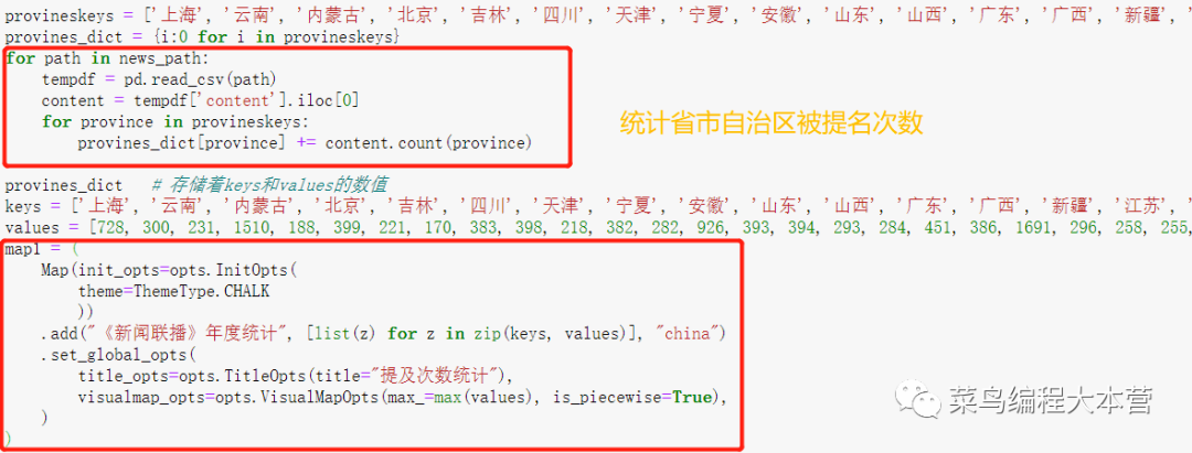 2020年新闻联播大盘点，我用Python带你回顾一下_Python_04