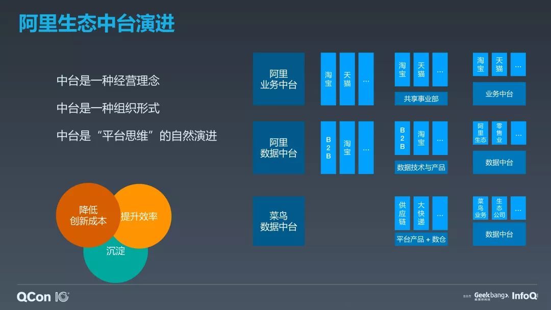 菜鸟数据中台技术演进之路_java_02