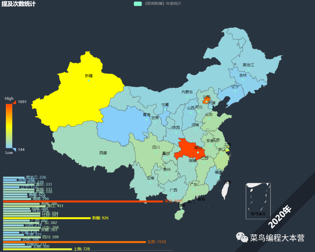 2020年新闻联播大盘点，我用Python带你回顾一下_Python_05