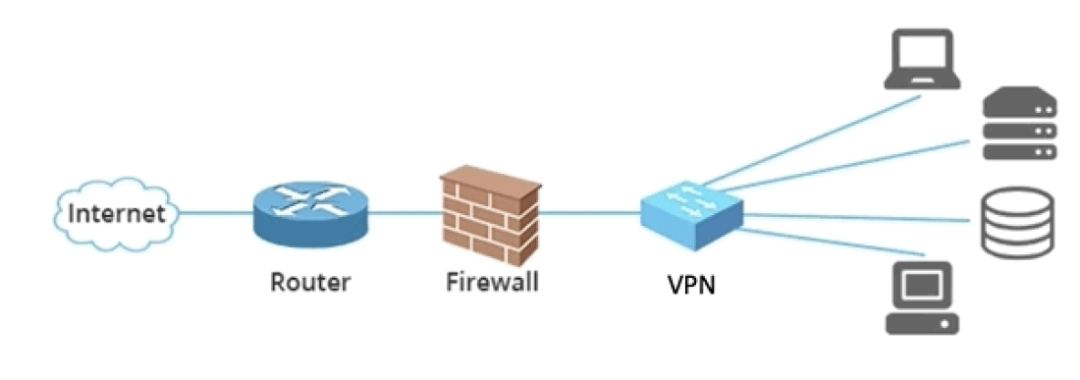 谷歌、Twitter先后开始远程办公，工程师发文吐槽：VPN都是垃圾！_java_03