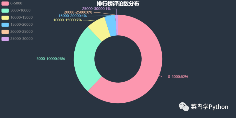 Python爬取并分析B站最热排行榜，我发现了这些秘密_Python_06