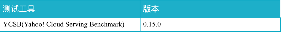 HBase测试|HBase 2.2.1随机读写性能测试_Java_03