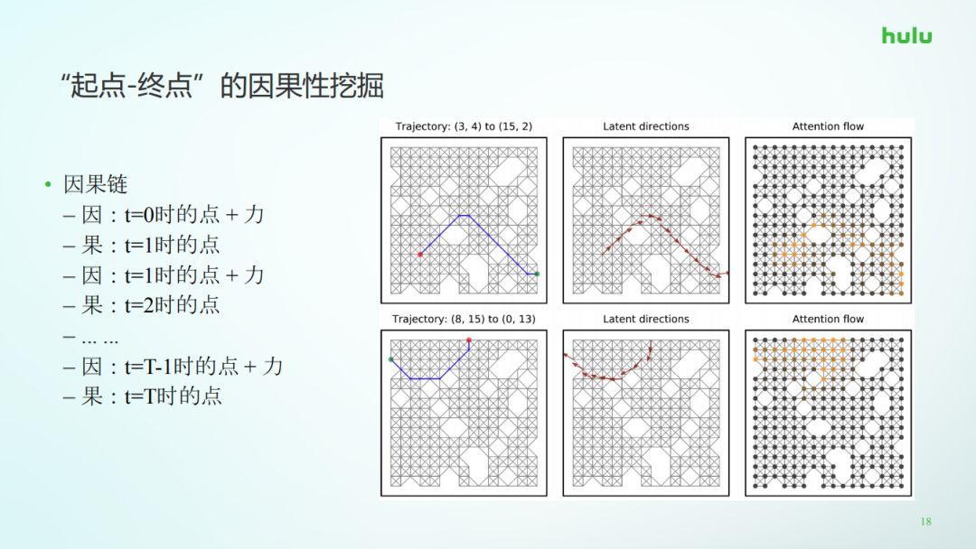 从推荐推理奔向未来AI_java_18