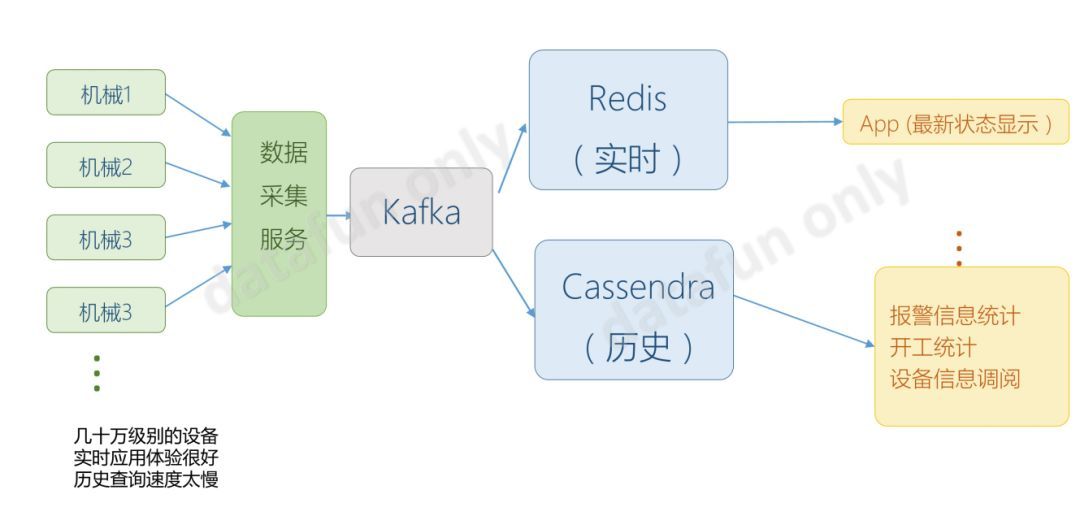 Hadoop or TDengine，如何做物联网大数据平台的选型？_java_11