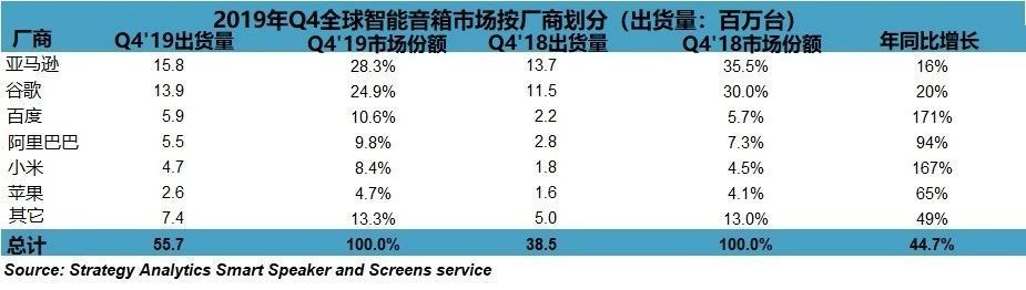 加个语音块、连个云服务，这就是所谓的智能家居？对不起，我不需要_java_03