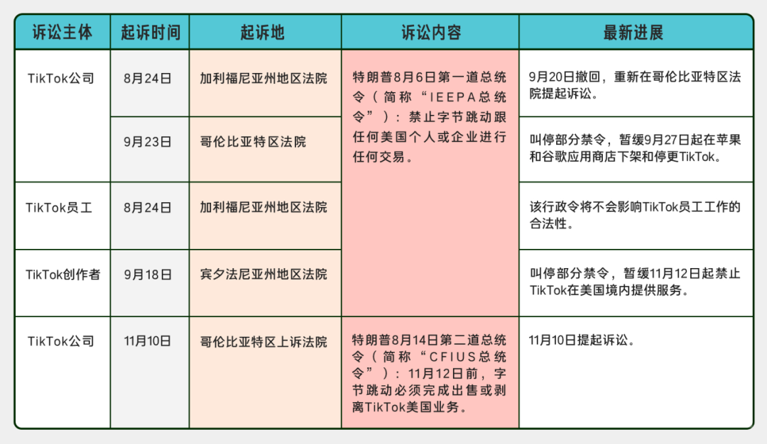 Tiktok出售期限已到，总统大选曲线救字节？_java