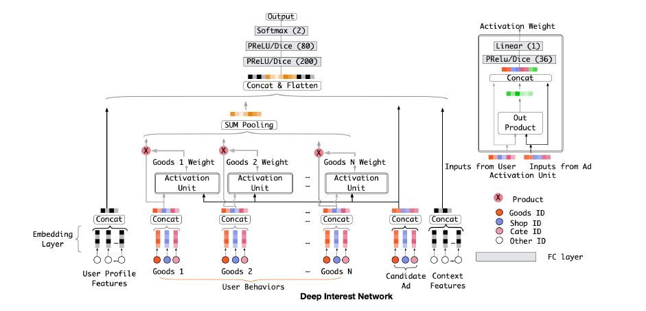 阿里妈妈：电商预估模型的发展与挑战_java_07