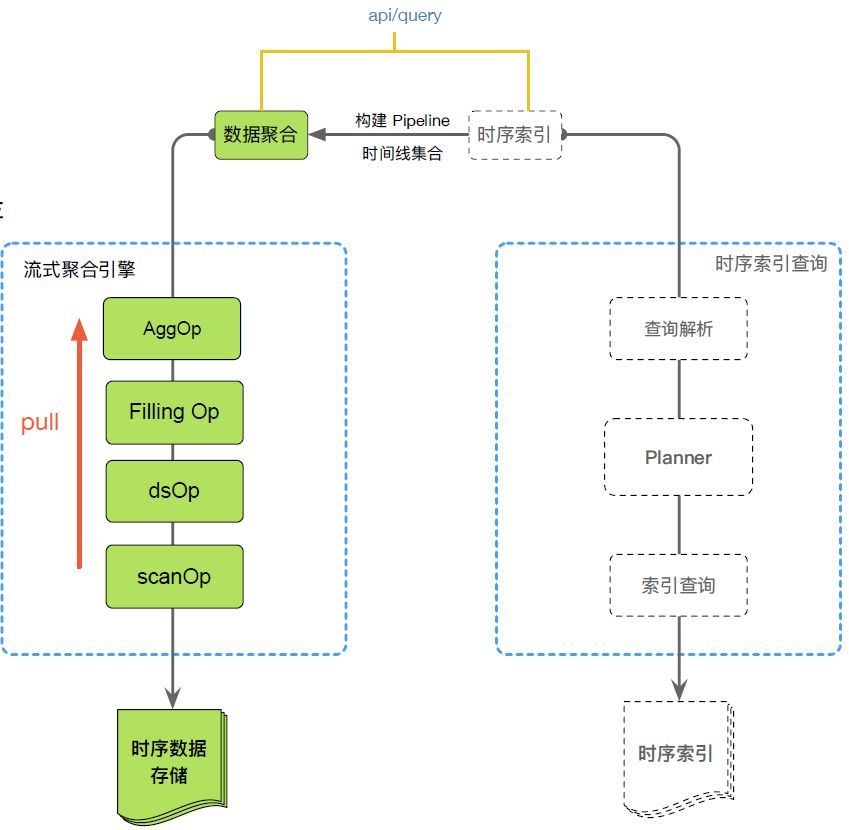 阿里巴巴双十一千万级实时监控系统技术揭秘_java_12