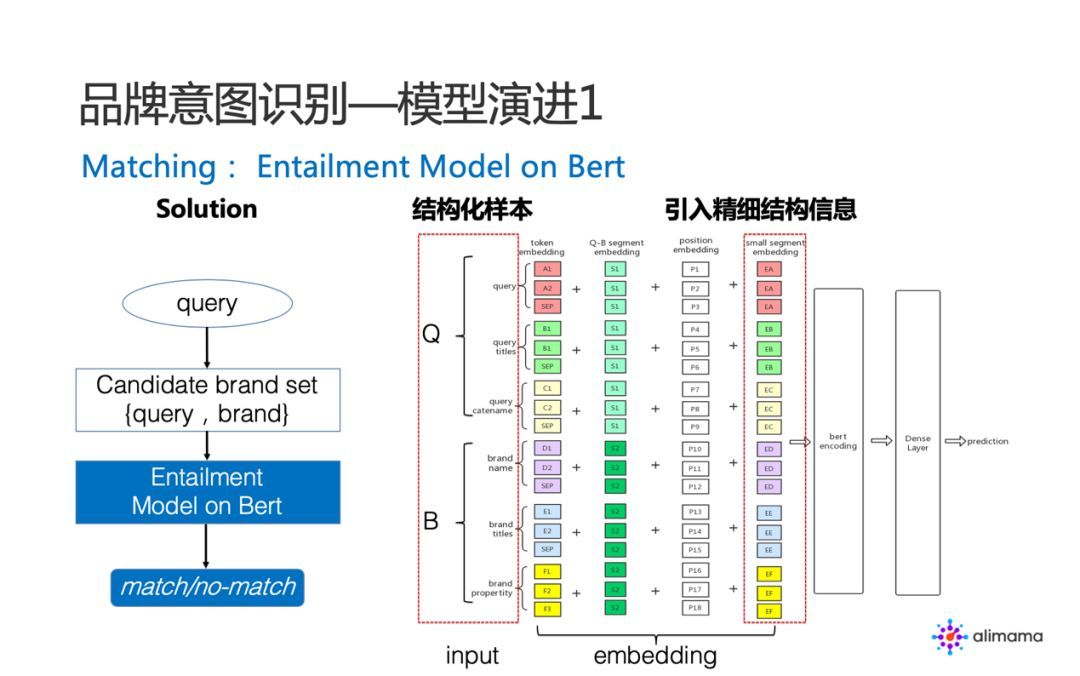 阿里妈妈：品牌广告中的 NLP 算法实践_java_09