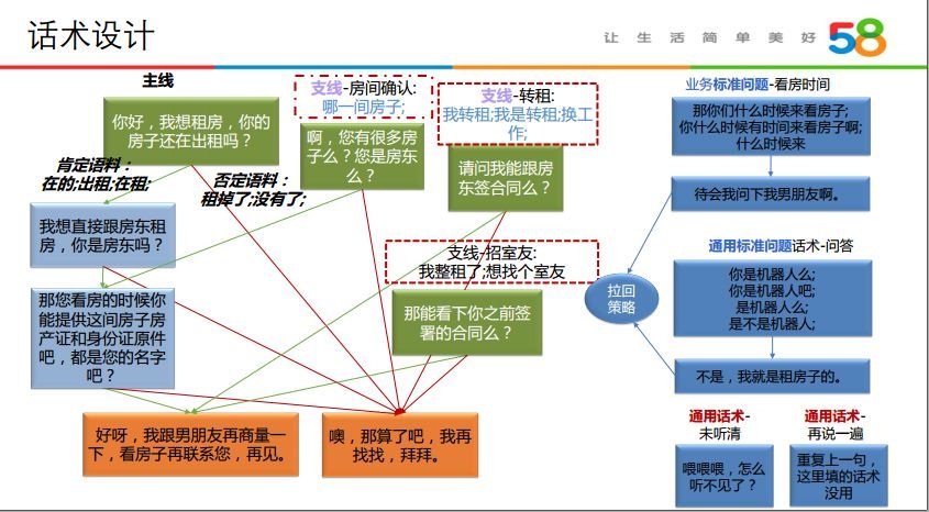 人机语音对话技术在58同城的应用实践_java_10