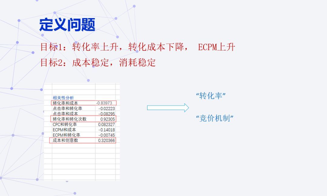 OCPC 广告算法在凤凰新媒体的实践探索_java_04