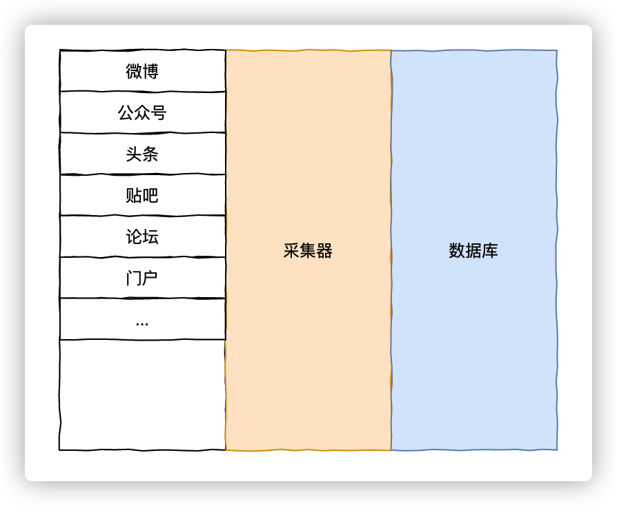 成千上万个站点，日数据过亿的大规模爬虫是怎么实现的？_Python