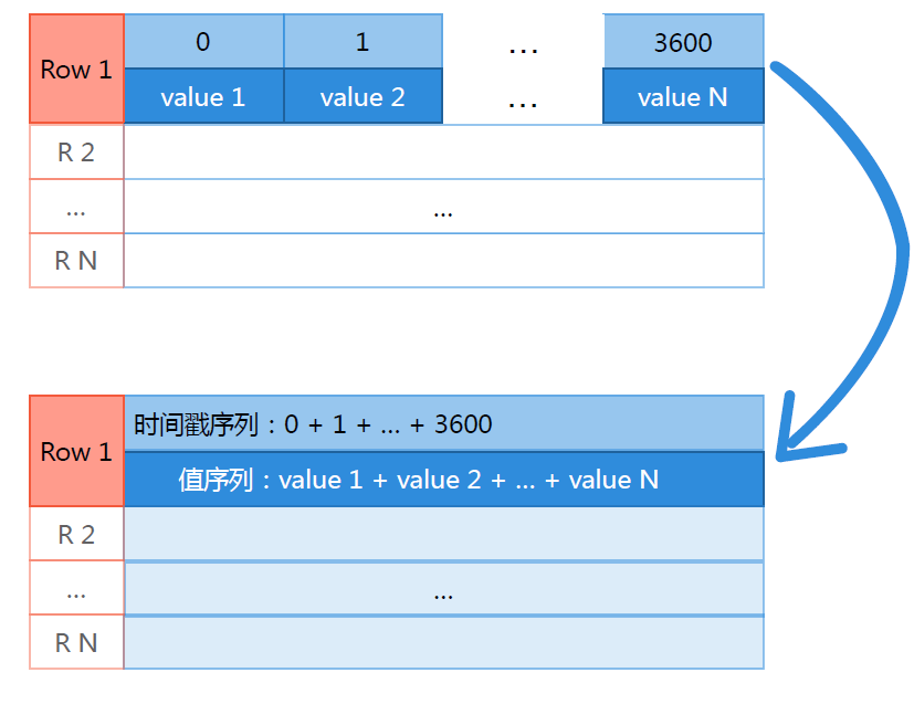 阿里巴巴双十一千万级实时监控系统技术揭秘_java_05