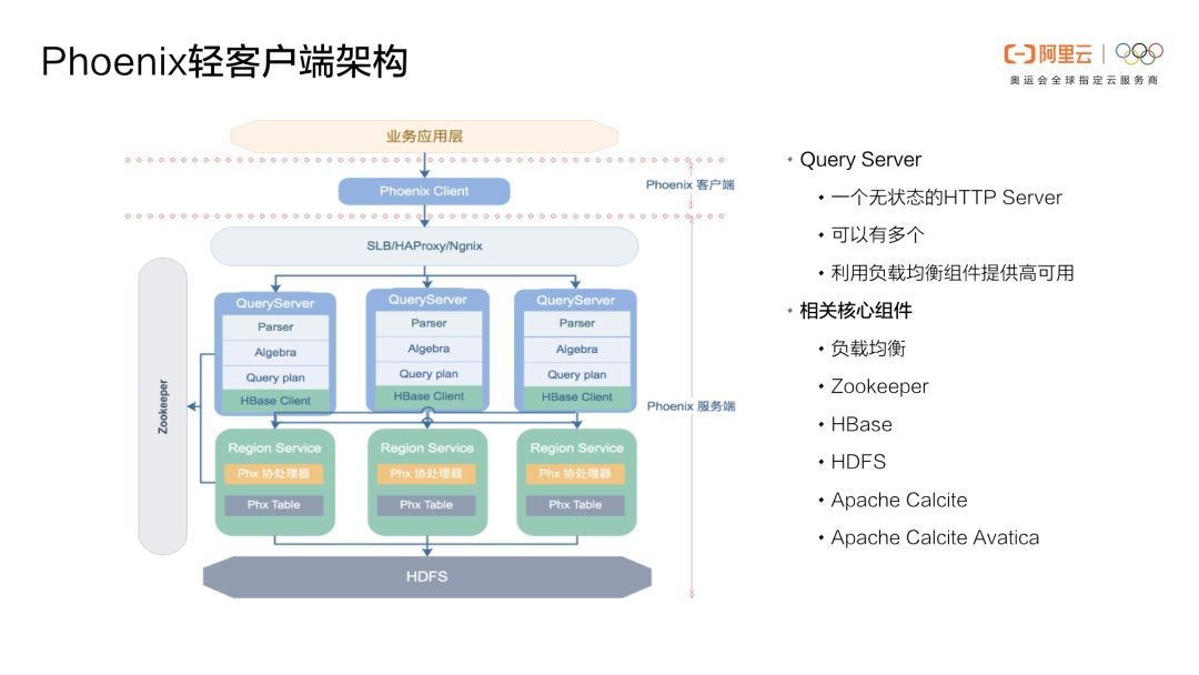 Phoenix重磅 | Phoenix(云HBase SQL)核心功能原理及应用场景介绍_Java_27