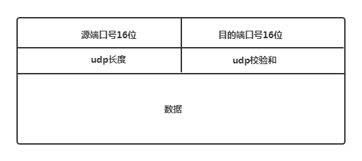 tcp报文和udp报文结构_tcp报文；udp报文；结构_06