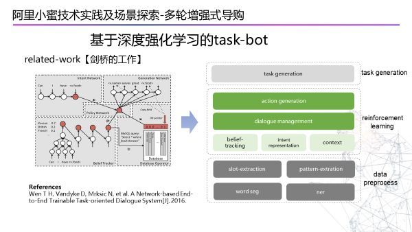 阿里小蜜：智能服务技术实践及场景探索_java_19