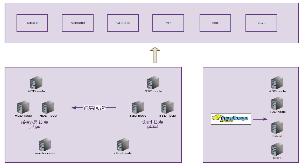 实时计算引擎在贝壳的应用与实践_java_16