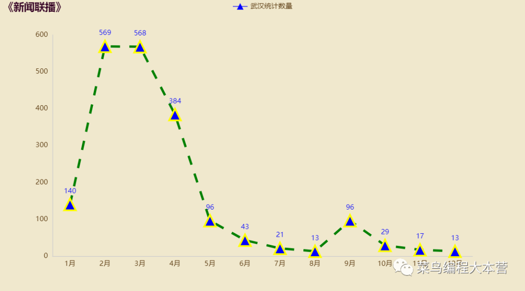 2020年新闻联播大盘点，我用Python带你回顾一下_Python_06