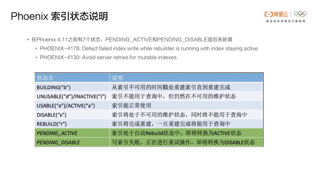 Phoenix重磅 | Phoenix(云HBase SQL)核心功能原理及应用场景介绍_Java_31