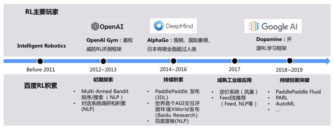 「回顾」强化学习：原理与应用_java_14