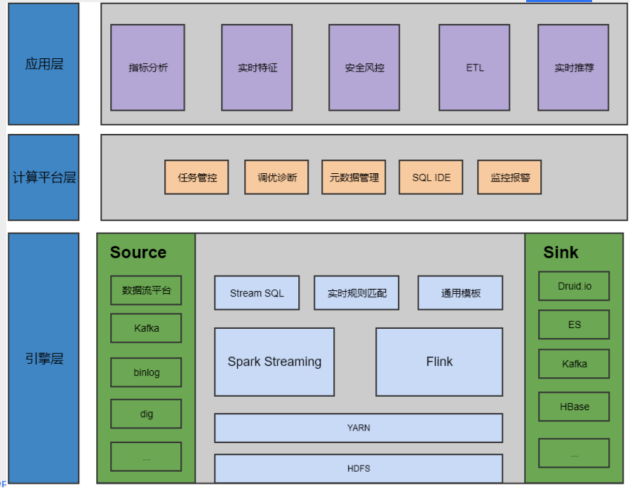 实时计算引擎在贝壳的应用与实践_java_02